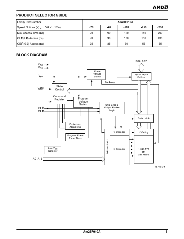 Am28F010A