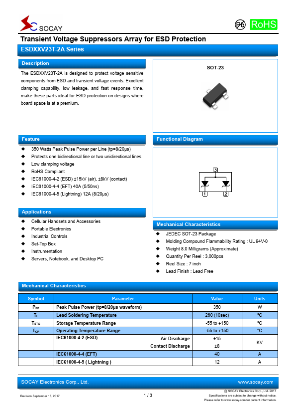 ESD24V23T-2A