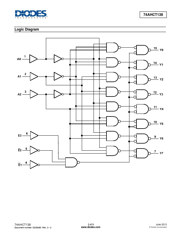 74AHCT138T16