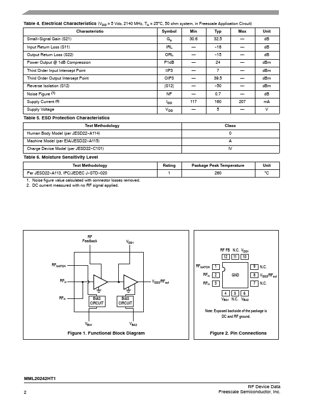 MML20242HT1