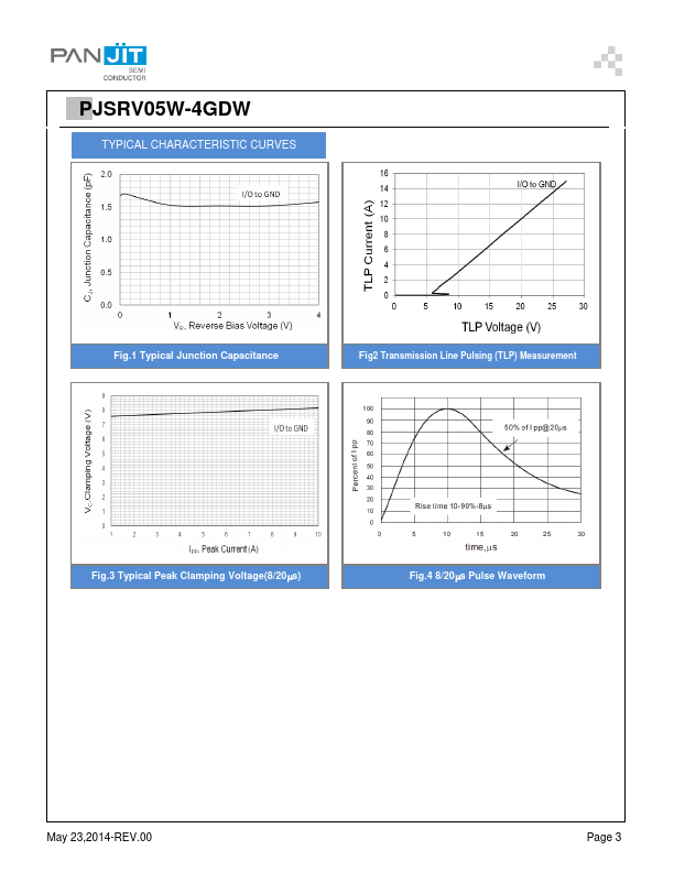 PJSRV05W-4GDW