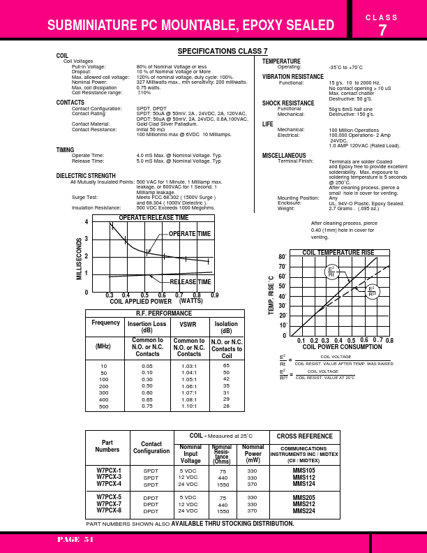 W7PCX-8