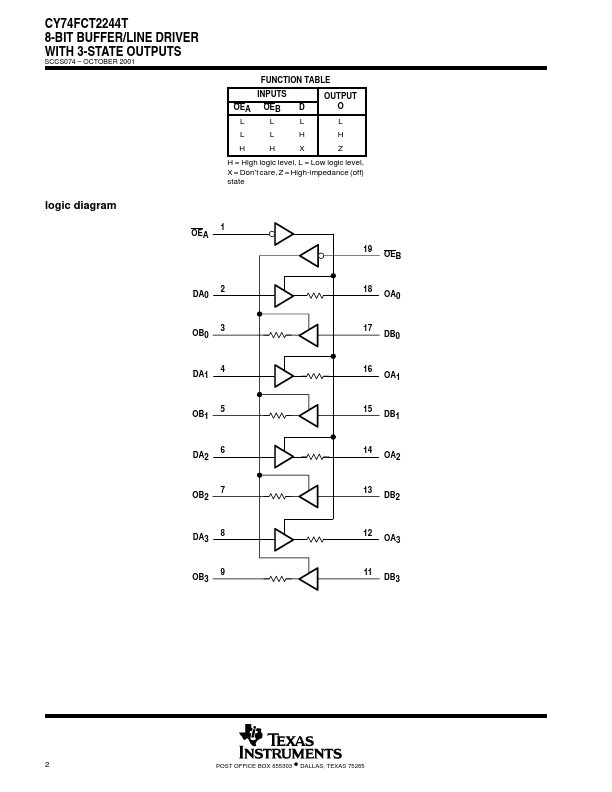 CY74FCT2244T