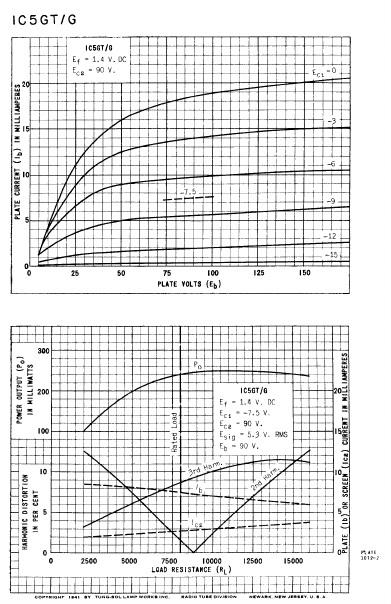 1C5G