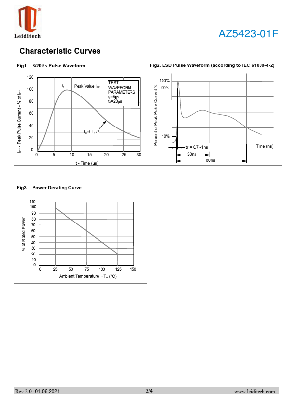 AZ5423-01F