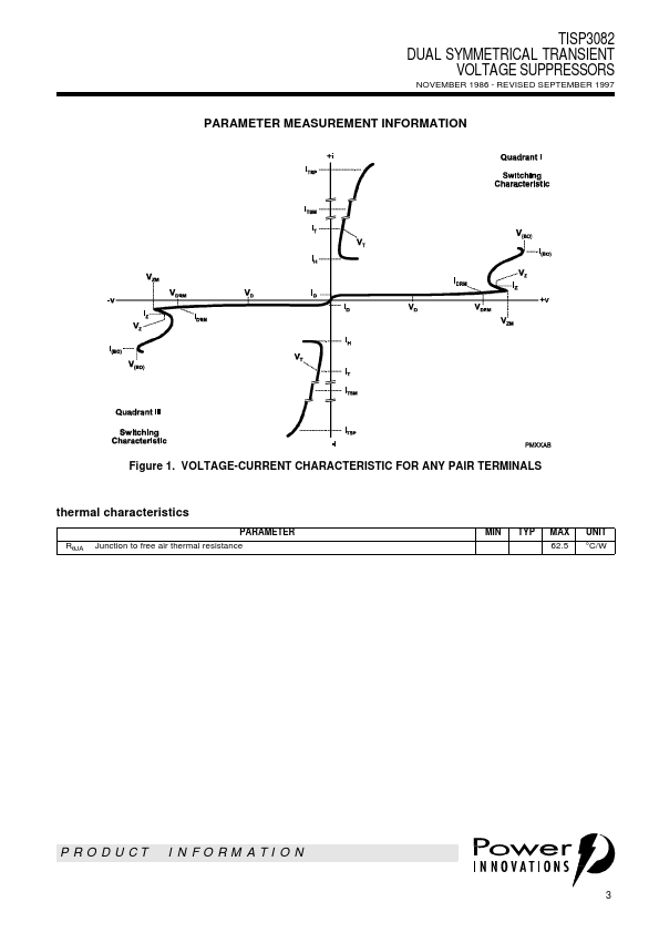 TISP3082