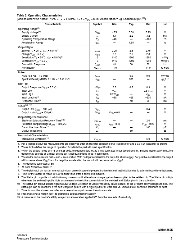 MMA1260