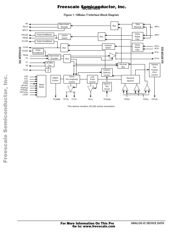 MC68160A