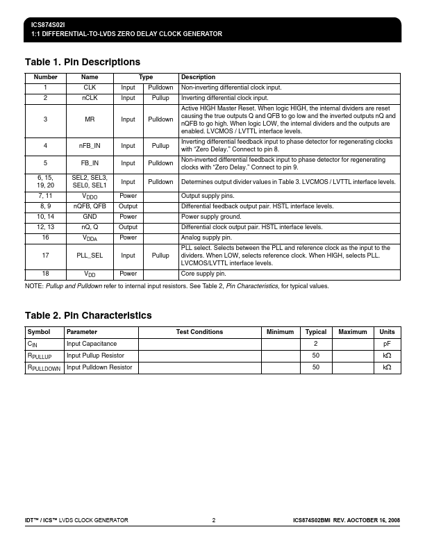 ICS874S02I