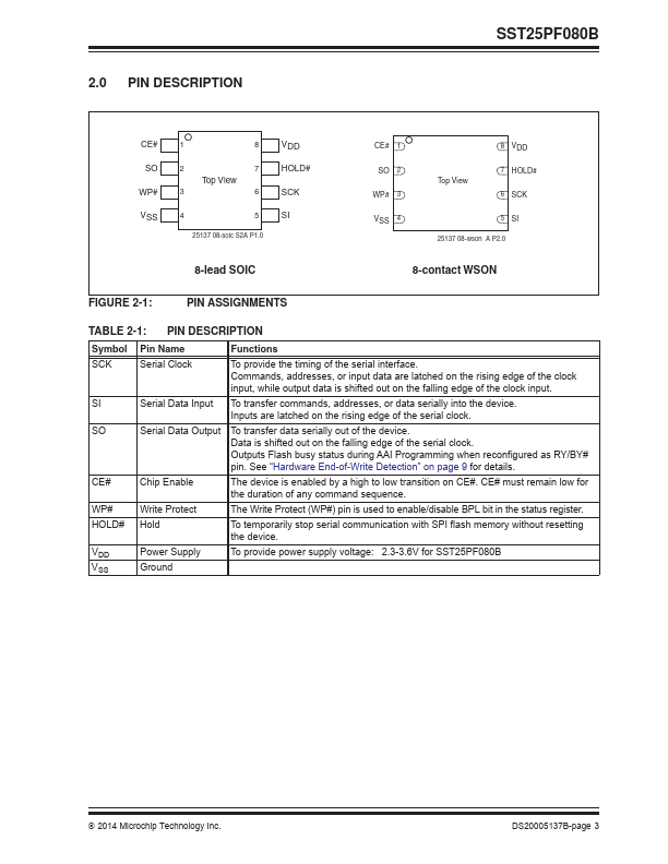 SST25PF080B