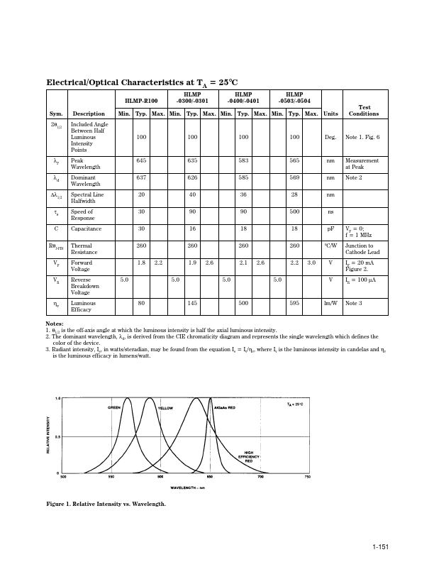 HLMP-0300