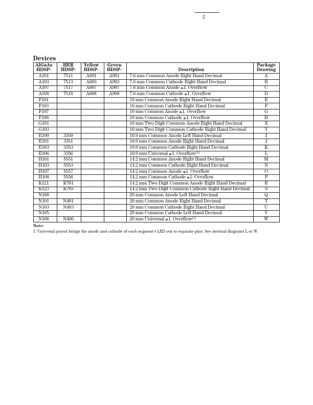 HDSP-H10x