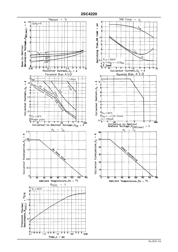 2SC4220