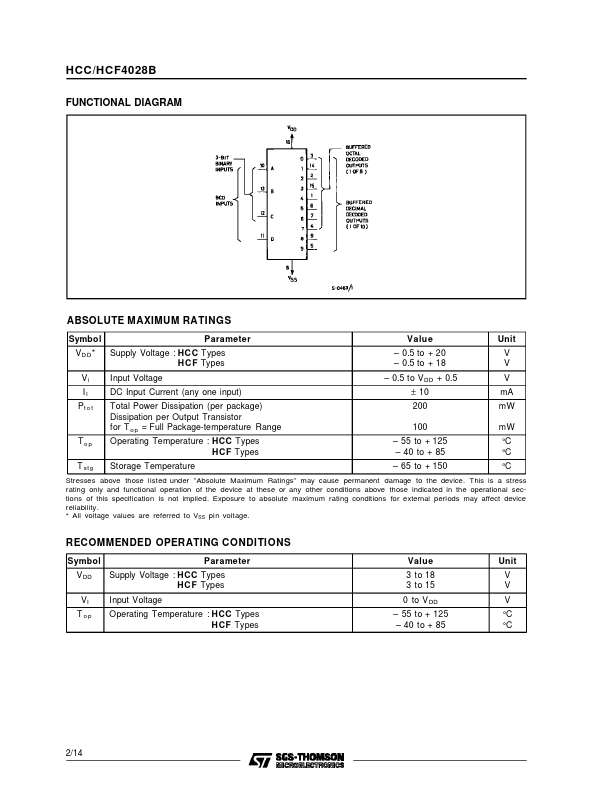 HCF4028B