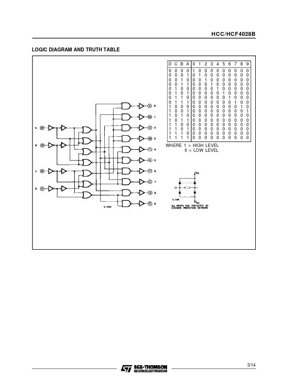 HCF4028B