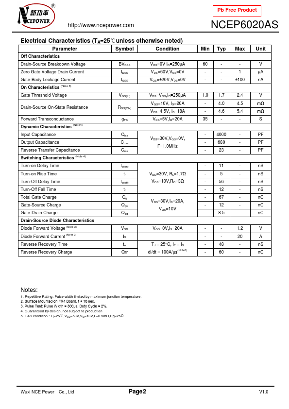 NCEP6020AS