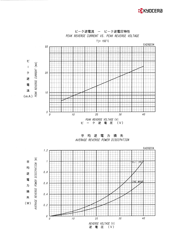 EA20QC04