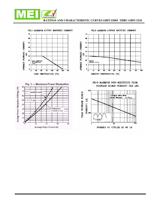 GBPC1508