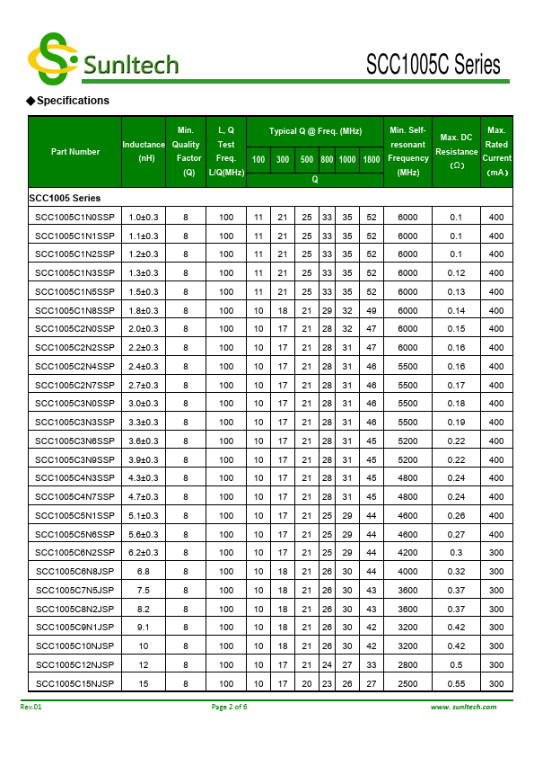 SCC1005C