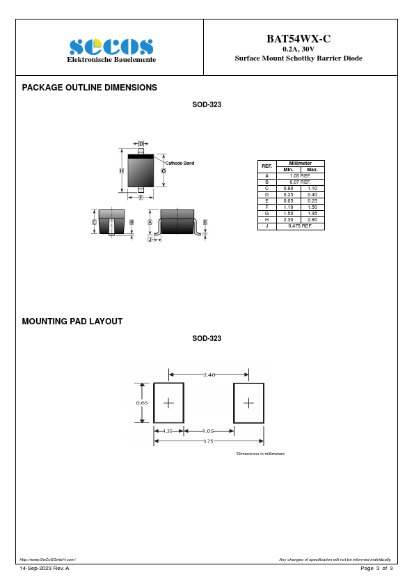 BAT54WX-C