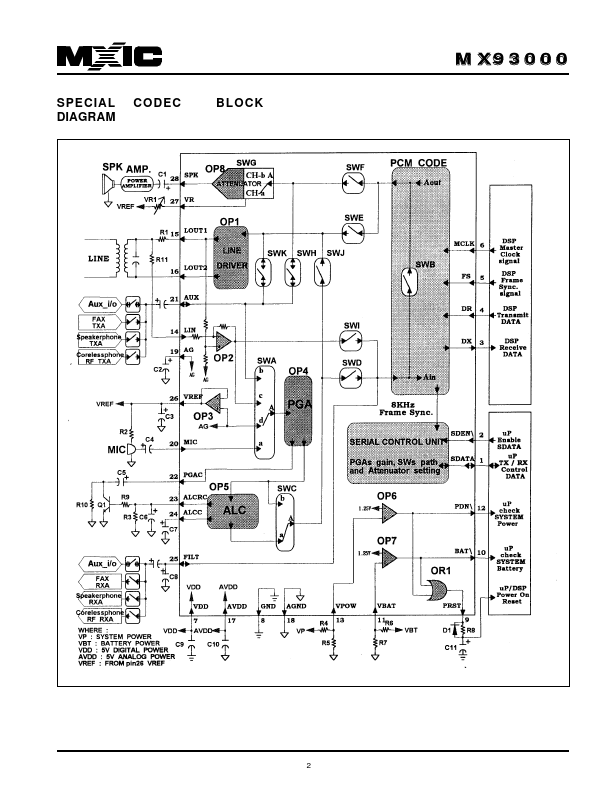 MX93000