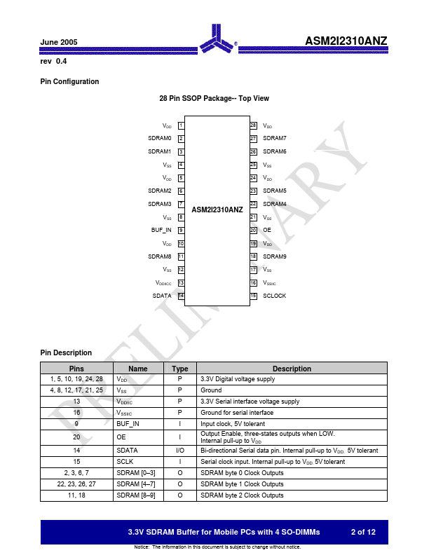 ASM2I2310ANZ