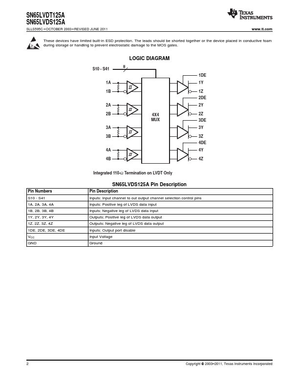 SN65LVDS125A