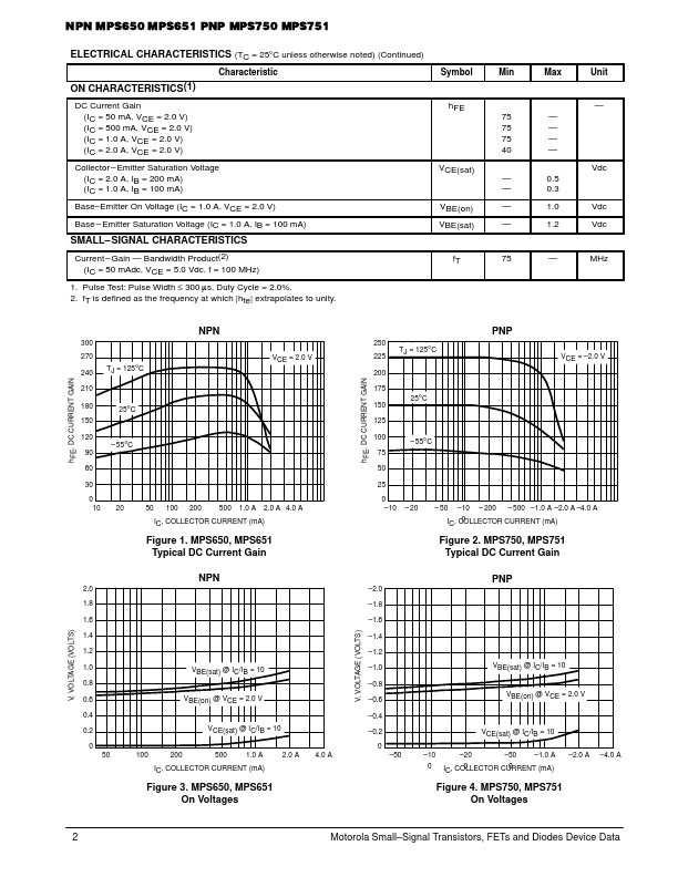 MPS751