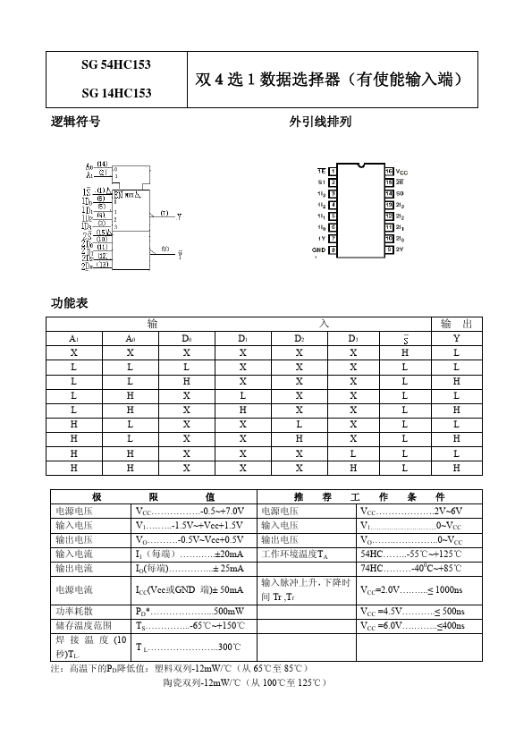 SG14HC153