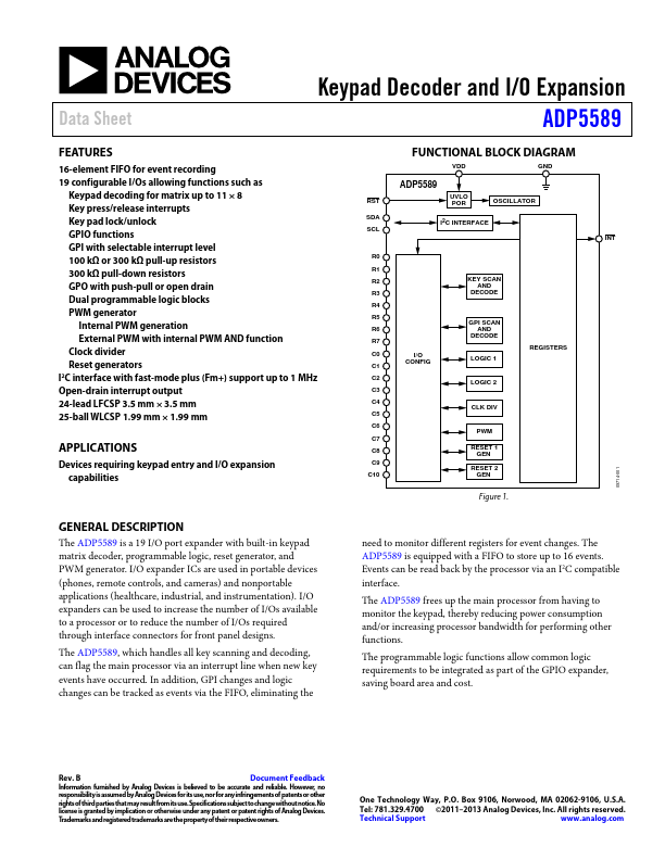 ADP5589