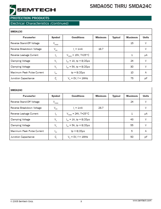 SMDA24C