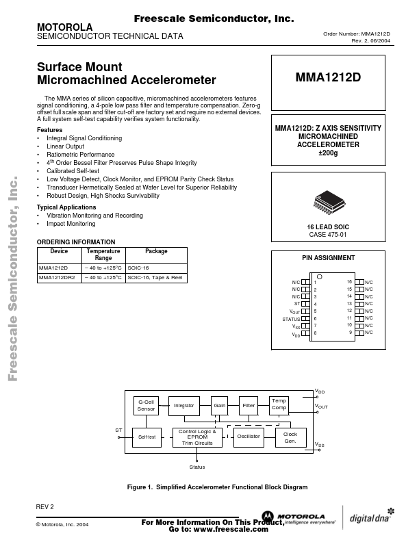 MMA1212D