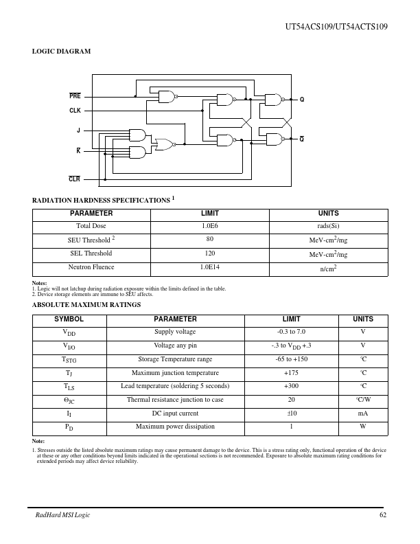 UT54ACS109