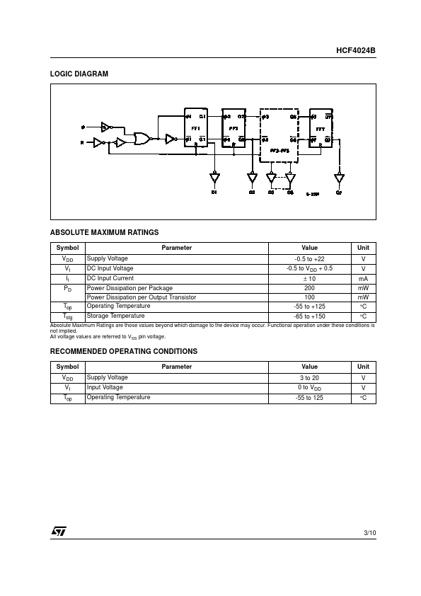 HCF4024B