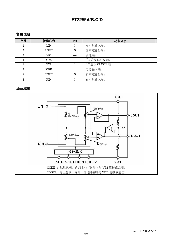 ET2259D