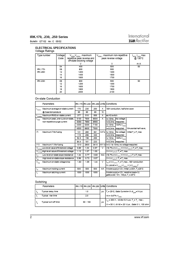 IRKL170