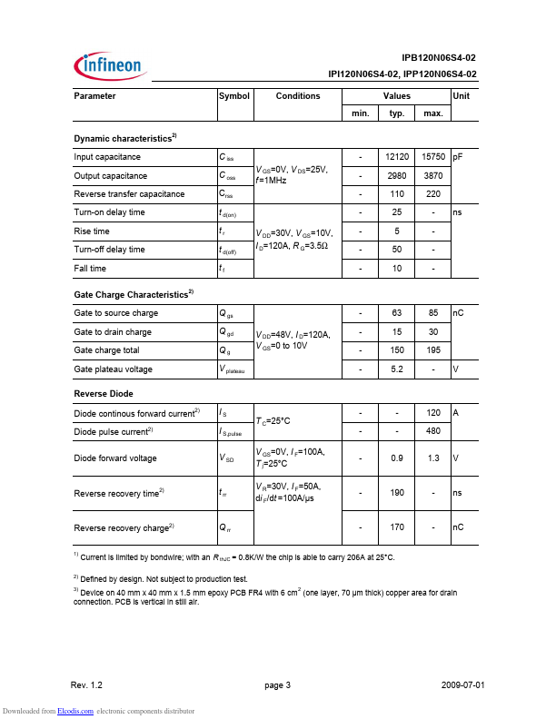 IPB120N06S4-02