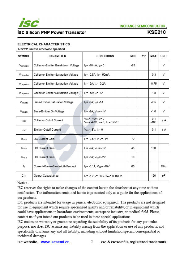 KSE210