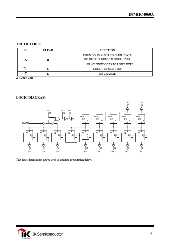 IN74HC4060A