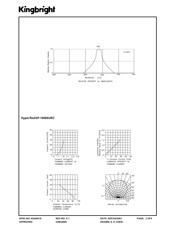 KP-1608SURC