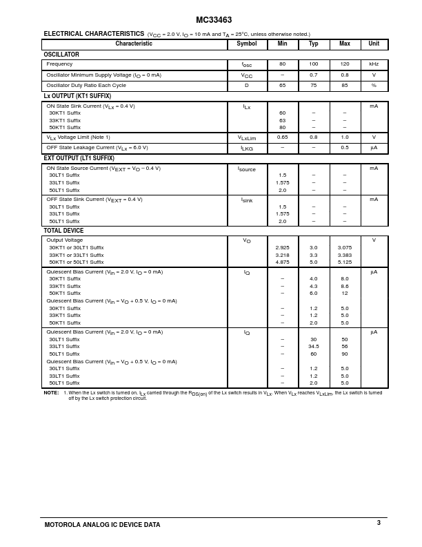 MC33463