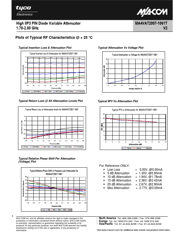 MA4VAT2007-1061T