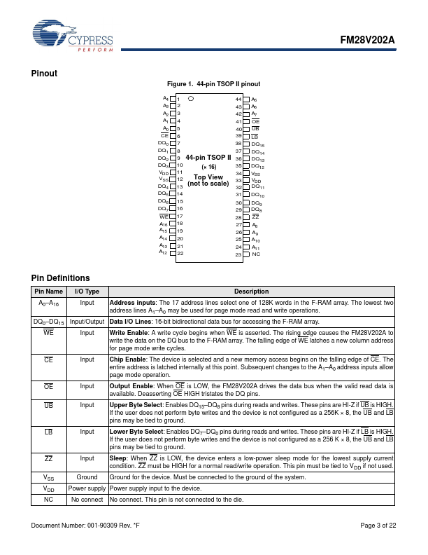 FM28V202A