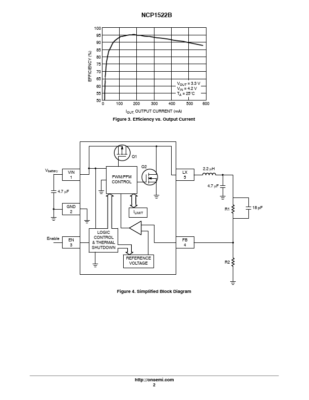 NCP1522B