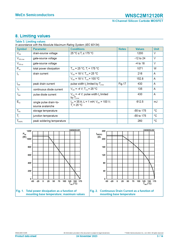 WNSC2M12120R