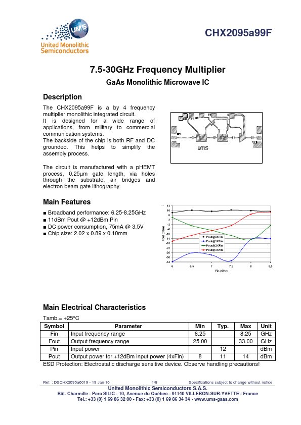 CHX2095A99F