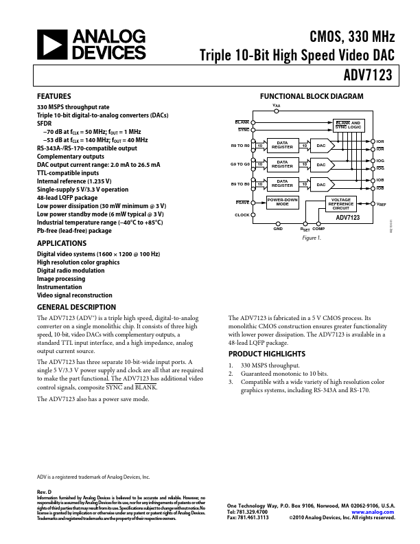 ADV7123