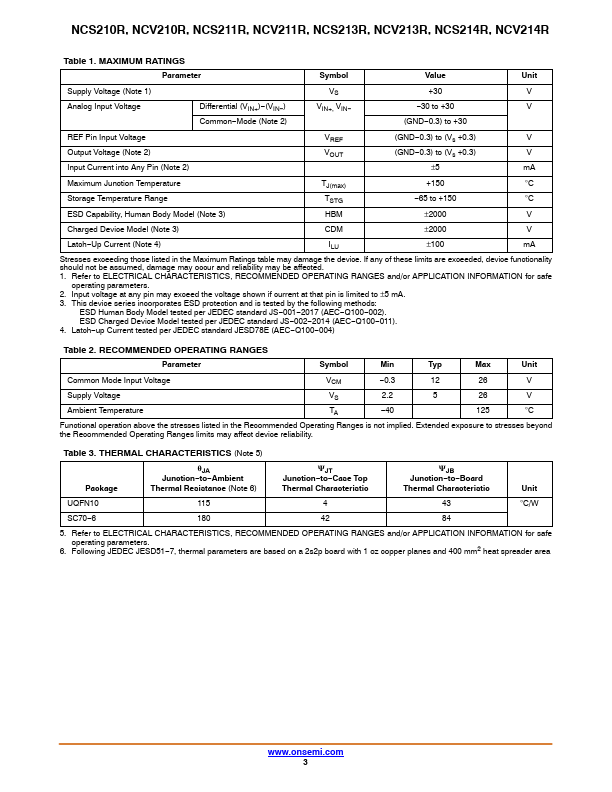 NCS214R