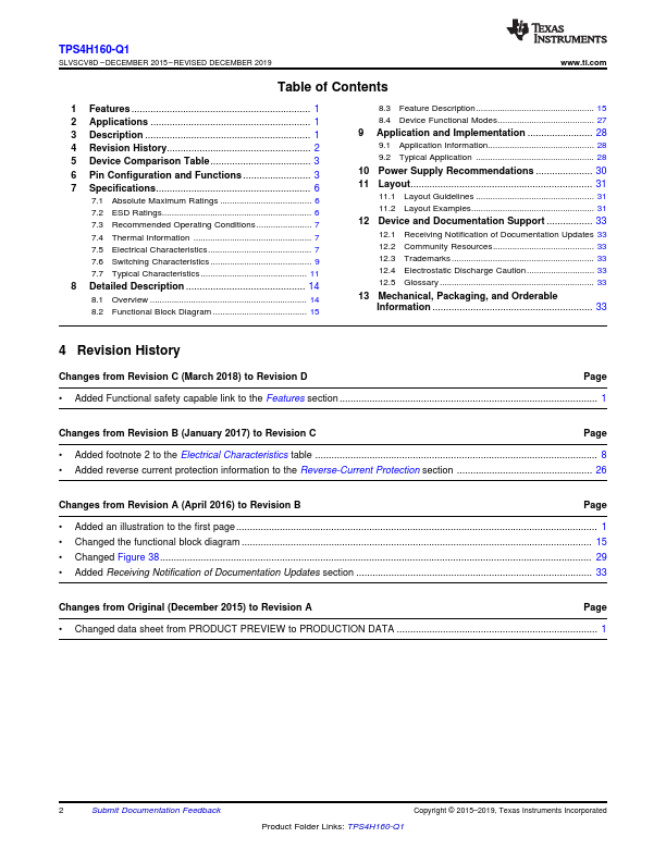 TPS4H160-Q1