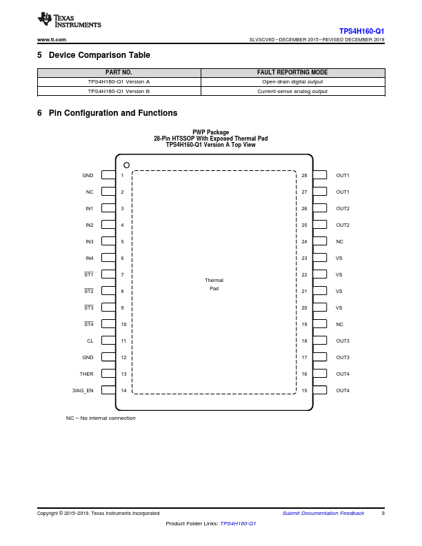 TPS4H160-Q1